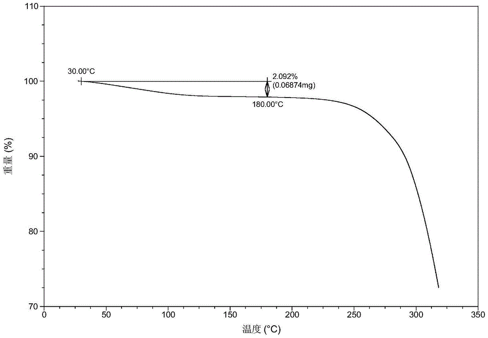 New crystal forms of (R)-7-chloro-N-(quinuclidinyl-3-yl)benzo[b]thienyl-2-formamide hydrochloride