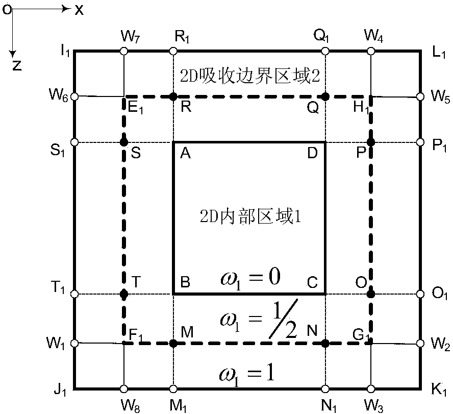 Implementation method for mixed absorbing boundary condition applied to variable density acoustic wave equation