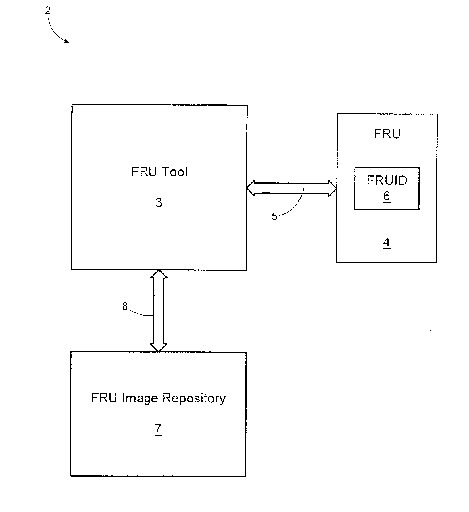 Field replaceable unit (FRU) identification system tool