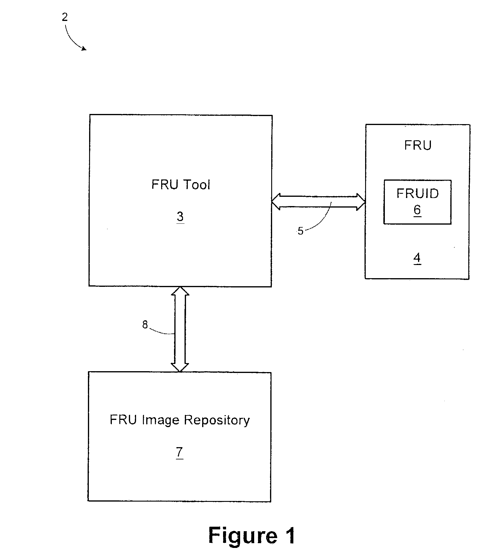 Field replaceable unit (FRU) identification system tool