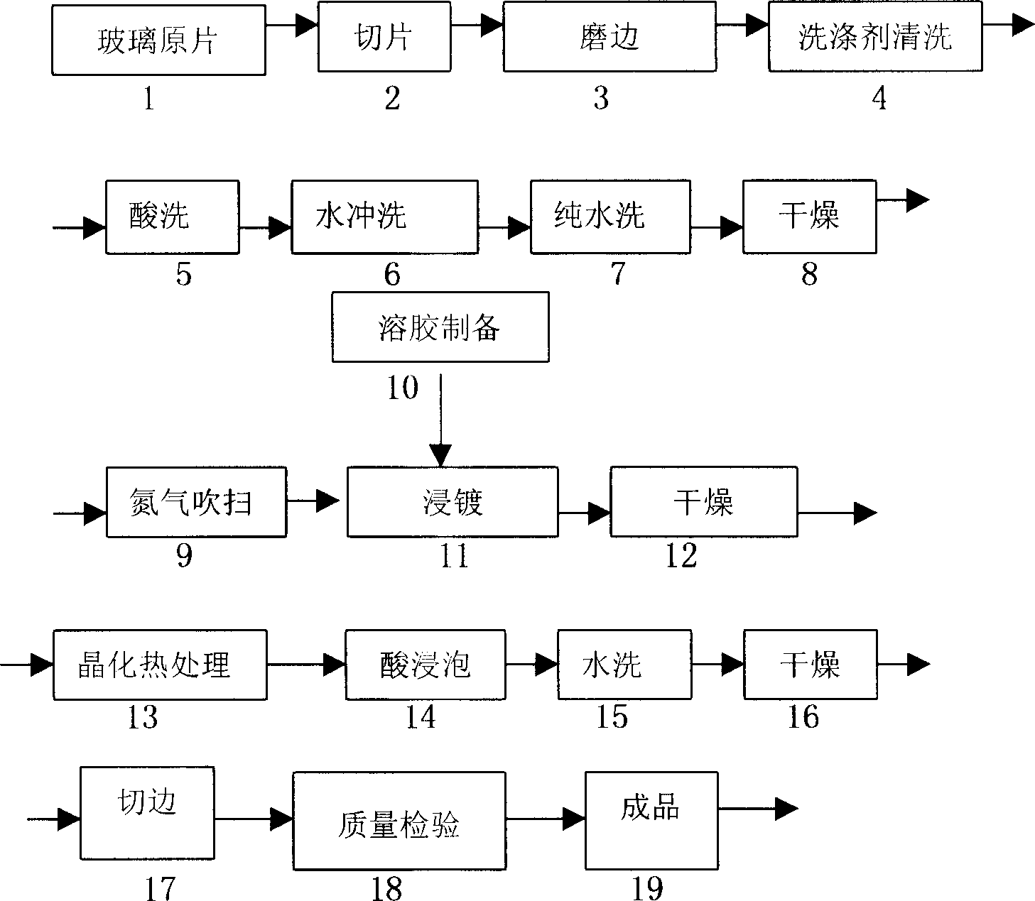 Method for preparing high-activity titanium dioxide film self-cleaning glass material