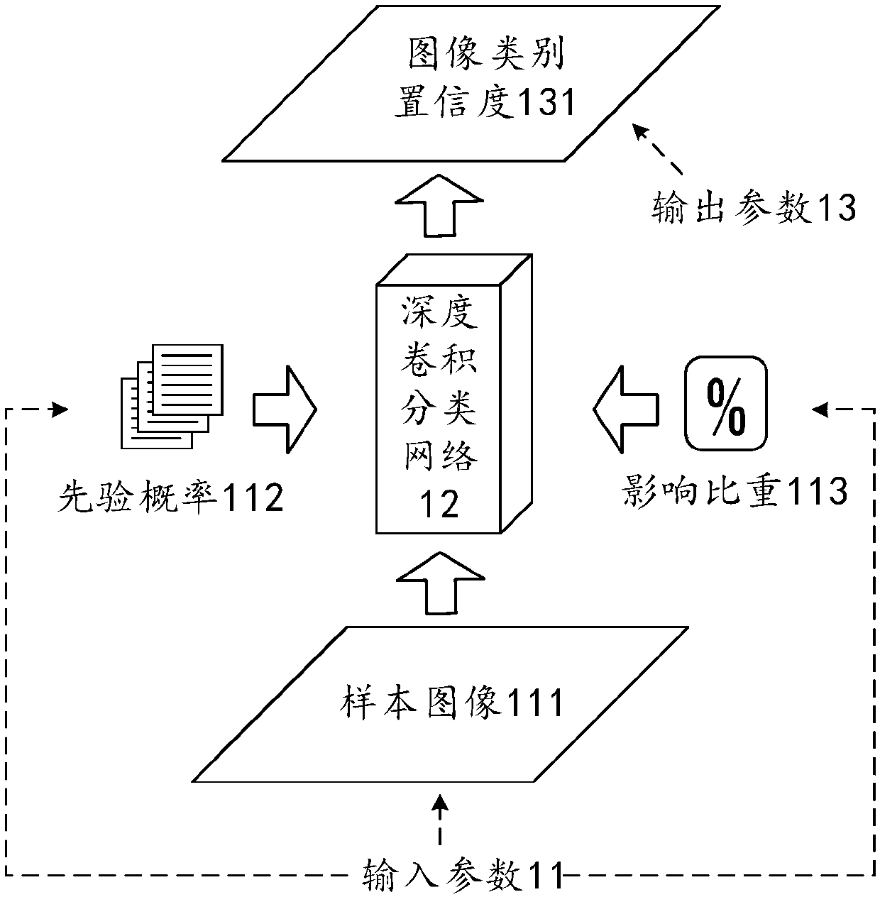 Image recognition method and device