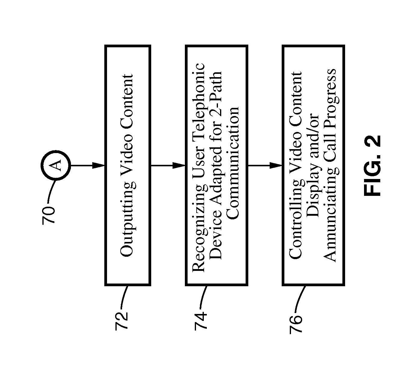 Apparatus and method for collaborating between a video device and a telephonic device