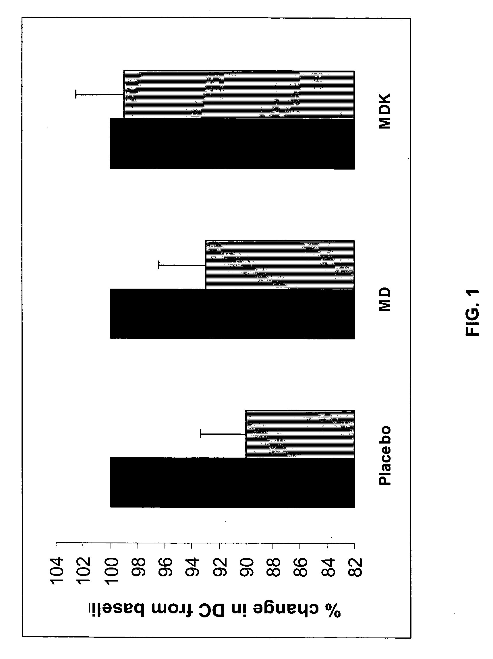 Compositions for treating or preventing cardiovascular disease