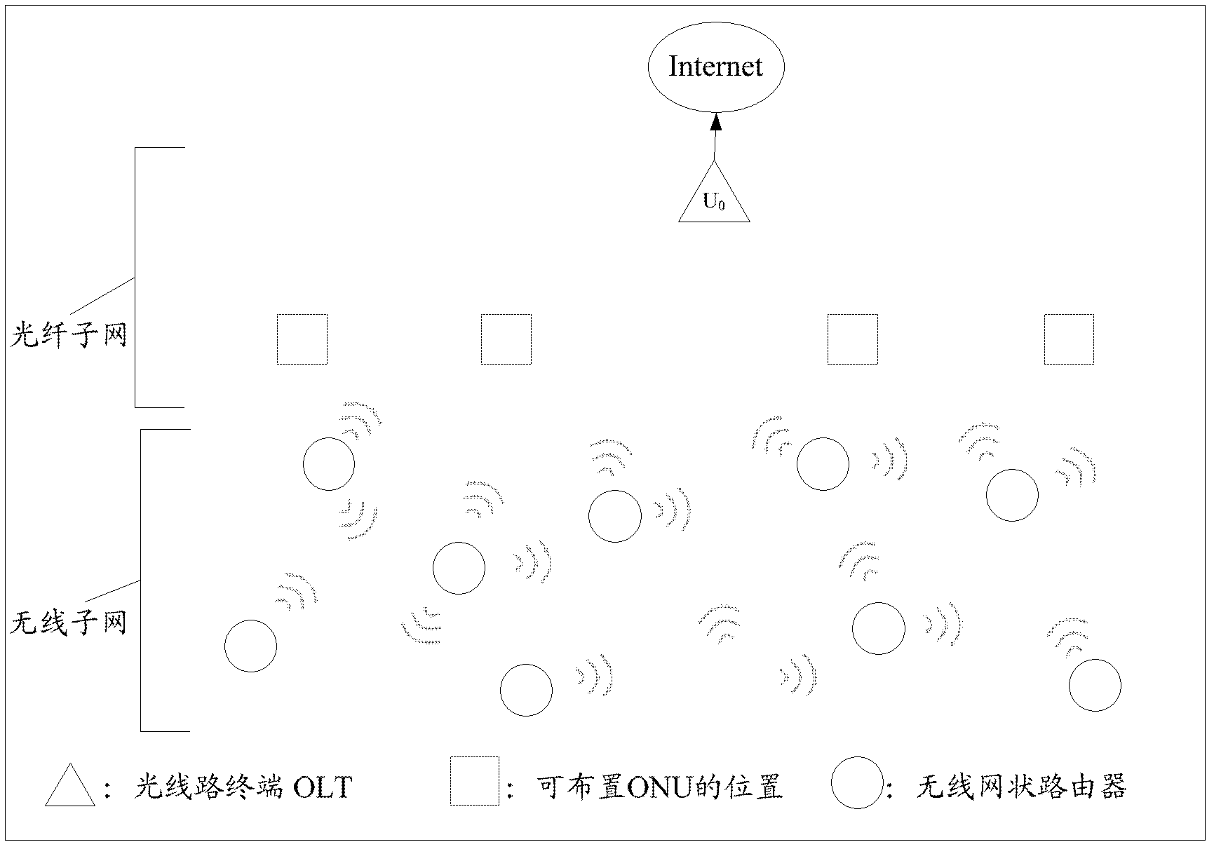 Optimal distribution method for optical network units in optical fiber wireless hybrid access network