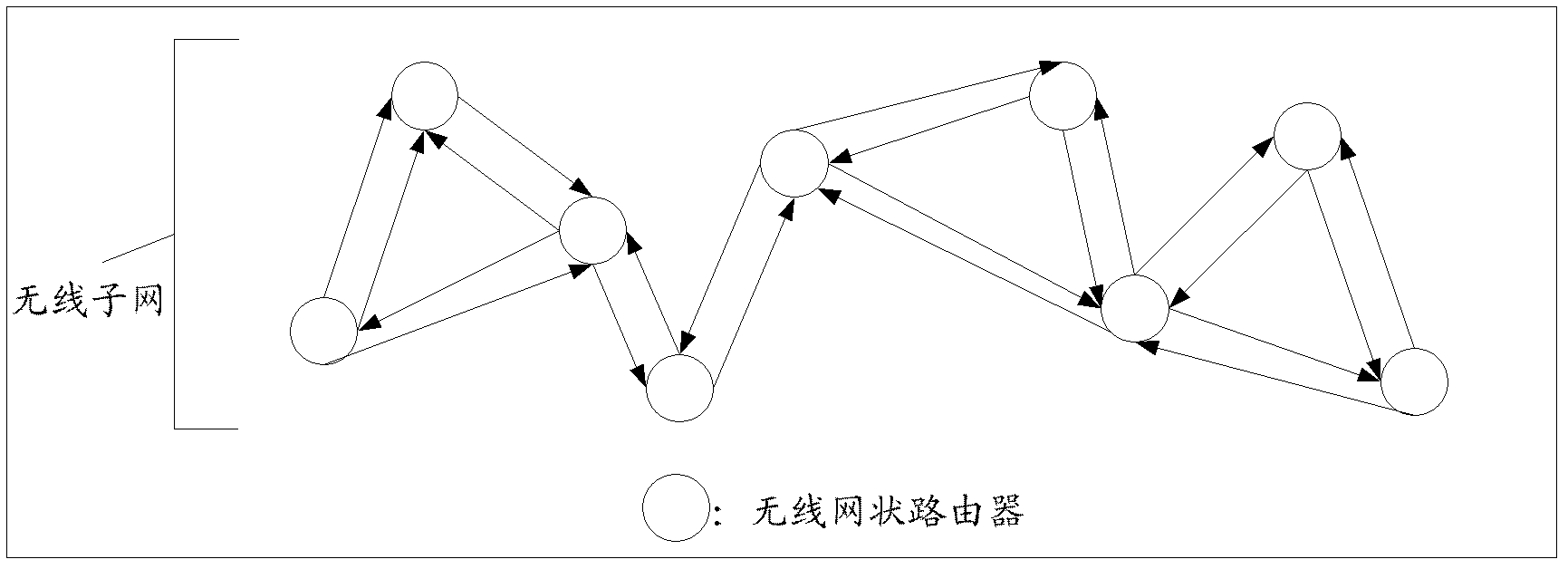 Optimal distribution method for optical network units in optical fiber wireless hybrid access network