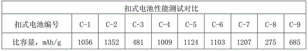 Method for preparing silicon-carbon composite anode and lithium ion battery