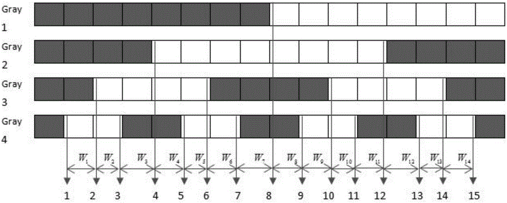 Structured light three-dimensional measurement method based on orthogonal Gray code and line shift combination