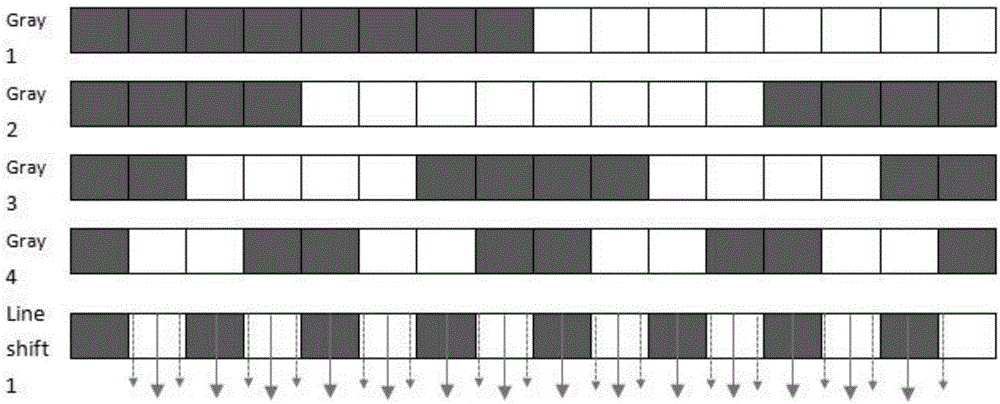 Structured light three-dimensional measurement method based on orthogonal Gray code and line shift combination