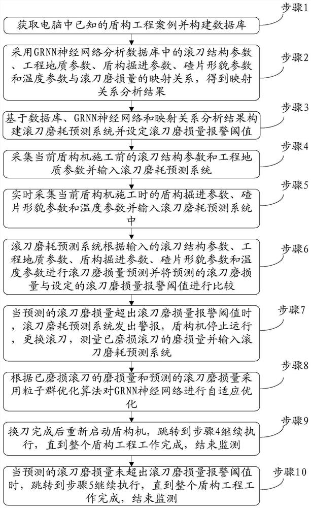 Device and method for wear monitoring of shield hob based on topography of ballast