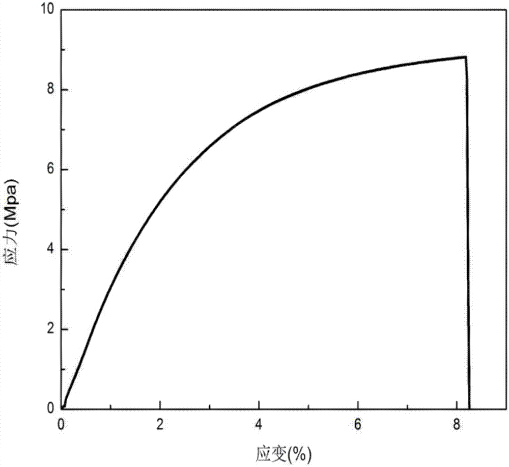 Single-ion polymer electrolyte, preparation method thereof, single-ion polymer electrolyte membrane and lithium ion battery