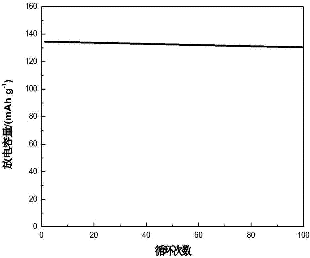 Single-ion polymer electrolyte, preparation method thereof, single-ion polymer electrolyte membrane and lithium ion battery