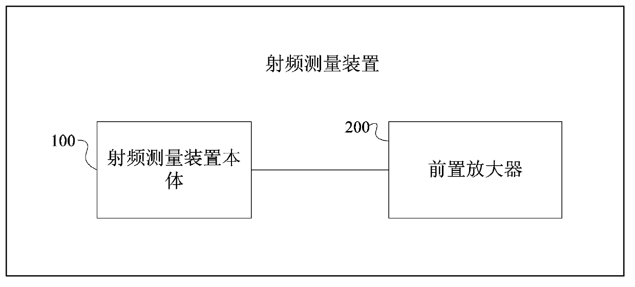 Radio frequency measurement device with amplifier