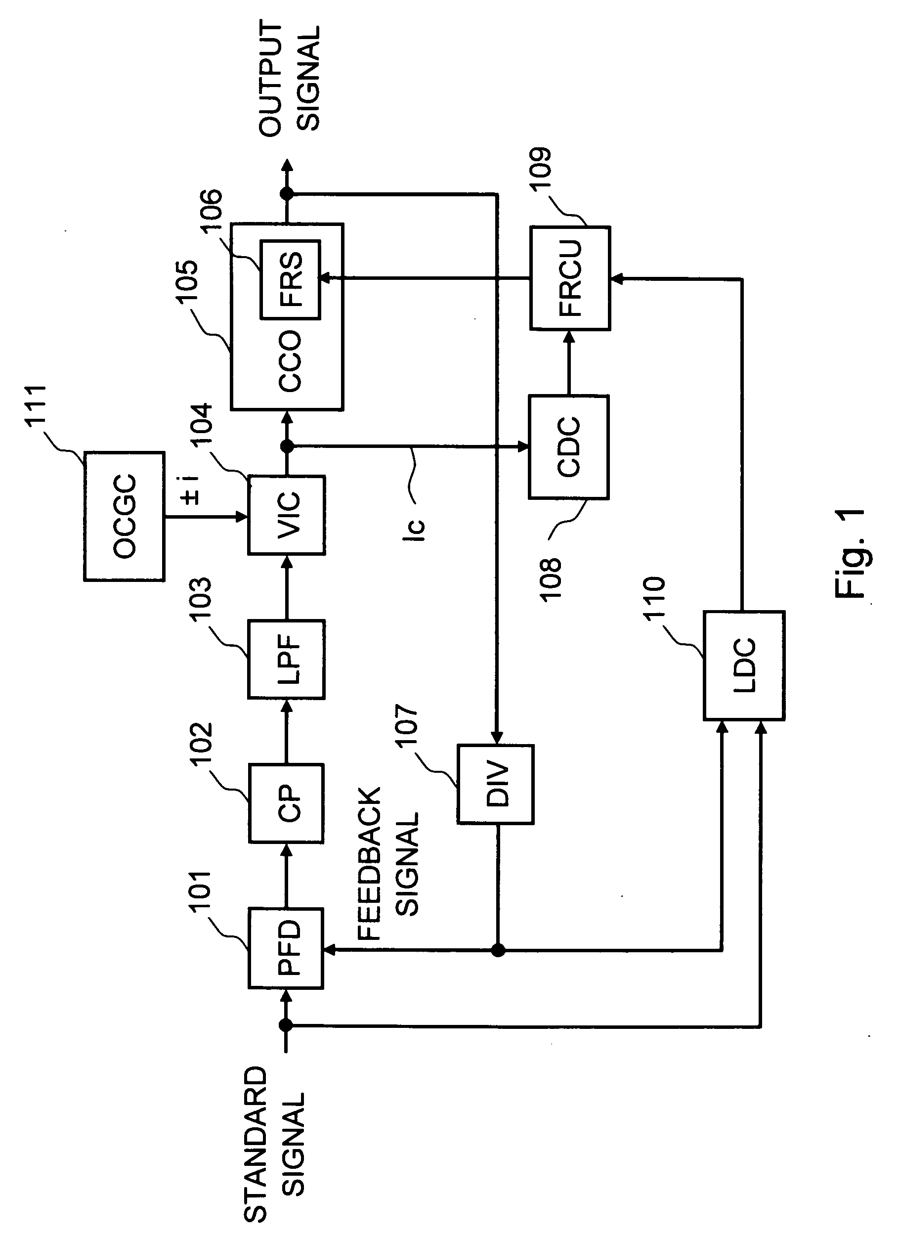 Phase-locked loop circuit