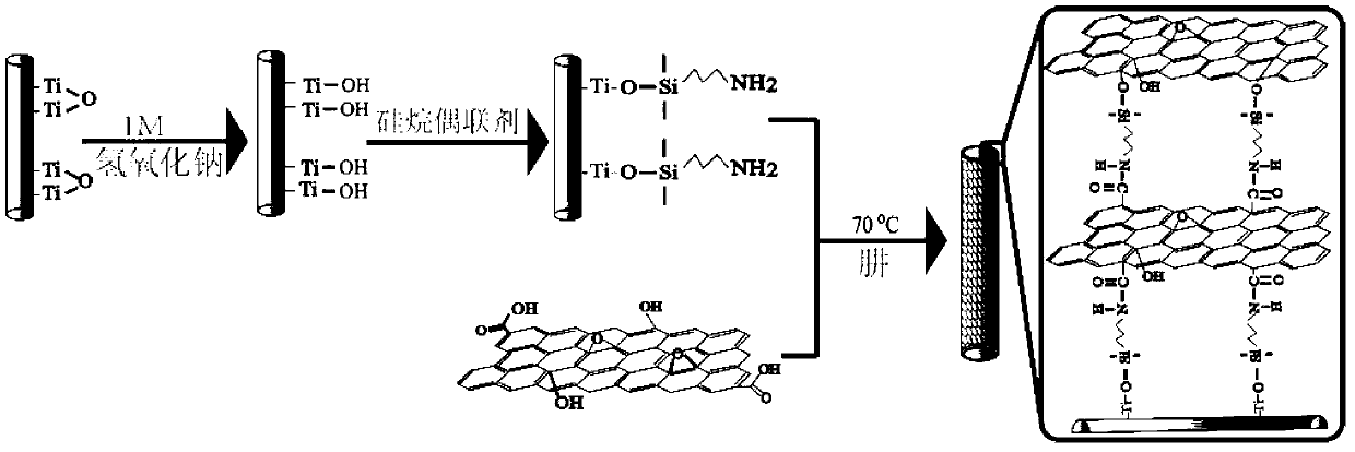 Method for preparing titanium-based graphene coating for solid phase microextraction