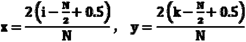 Quick calculation method based on Zernike moment of GPU