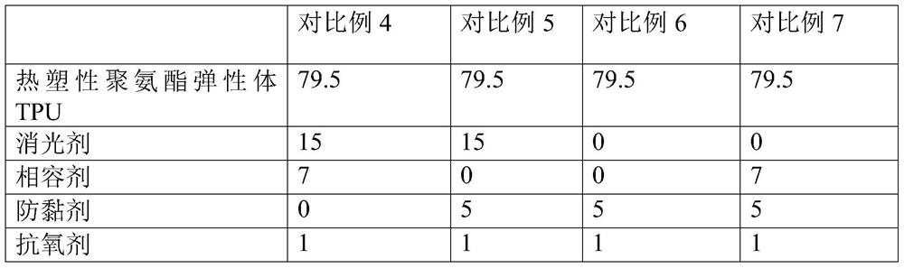 A kind of surface non-adhesive matte soft TPU and preparation method thereof