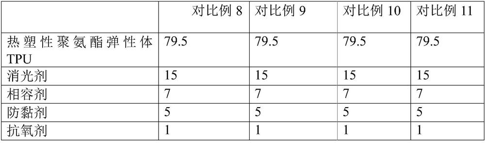 A kind of surface non-adhesive matte soft TPU and preparation method thereof