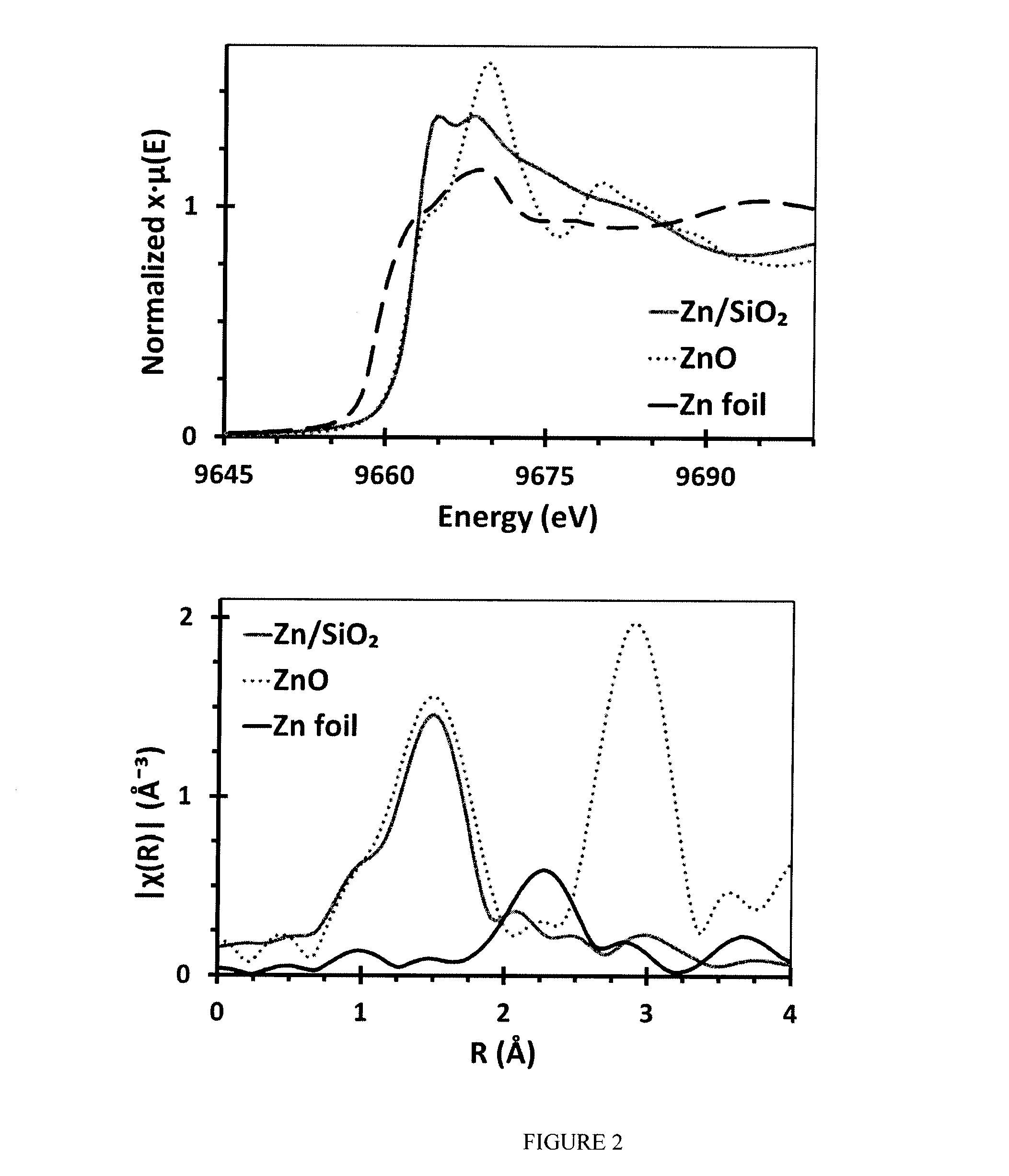 Selective alkane activation with single-site atoms on amorphous support