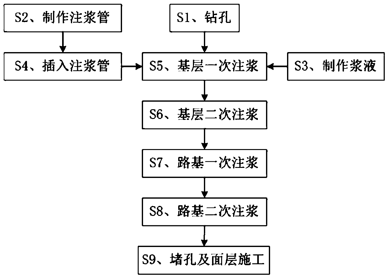 Construction method for reinforcing base course and roadbed of disease road through single-hole compound grouting