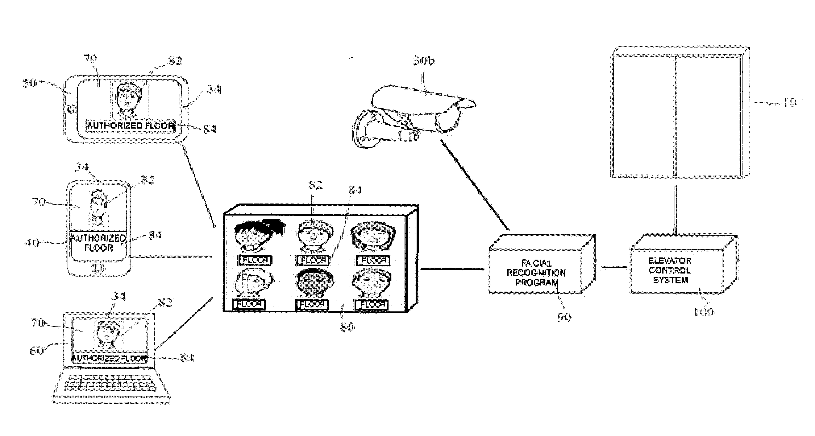 Elevator control system