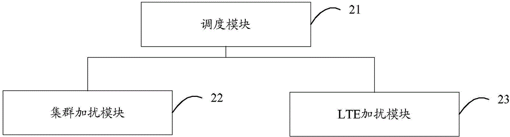 Base station/terminal and PDCCH scrambling/descrambling method and device thereof