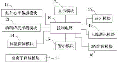 Automobile key with drunk driving detection and negative ion release functions