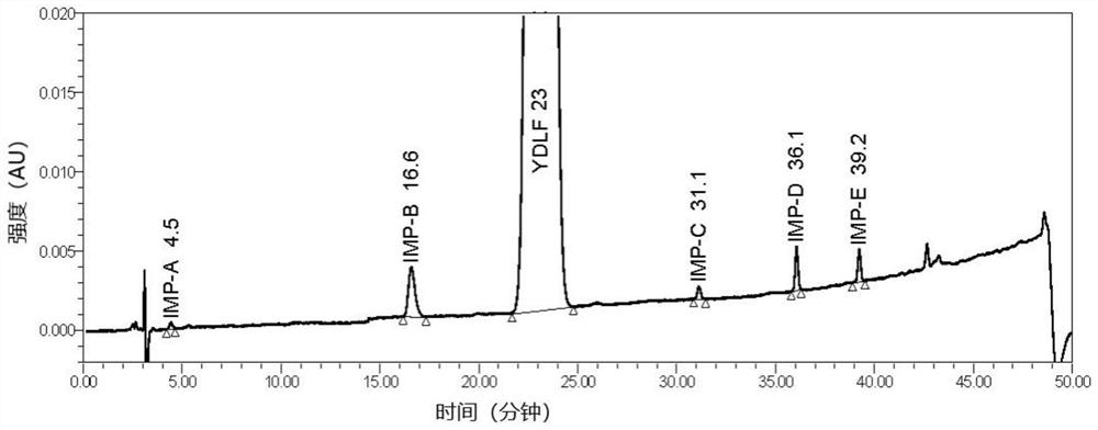 Impurity detection method of edaravone sodium chloride injection