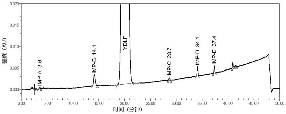 Impurity detection method of edaravone sodium chloride injection