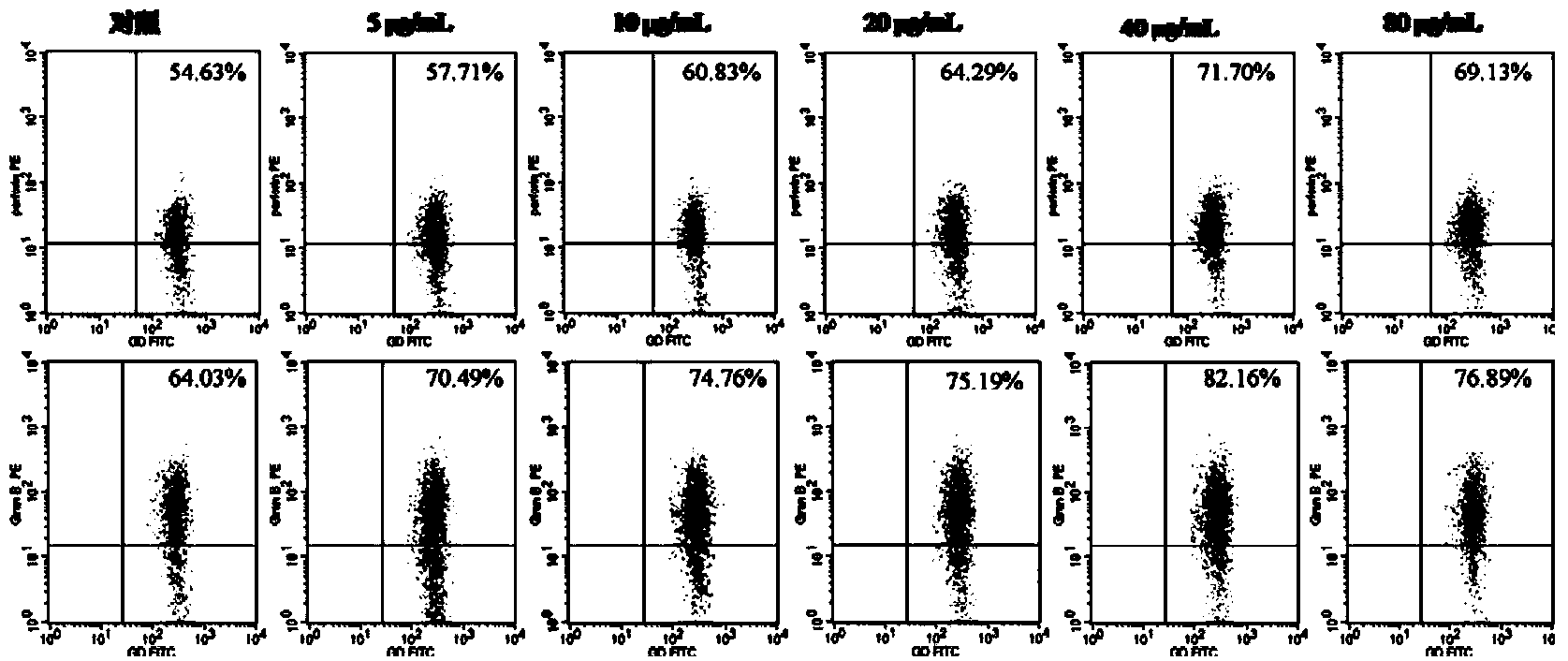 Application of quercitrin in preparation of human gamma delta T cell proliferator