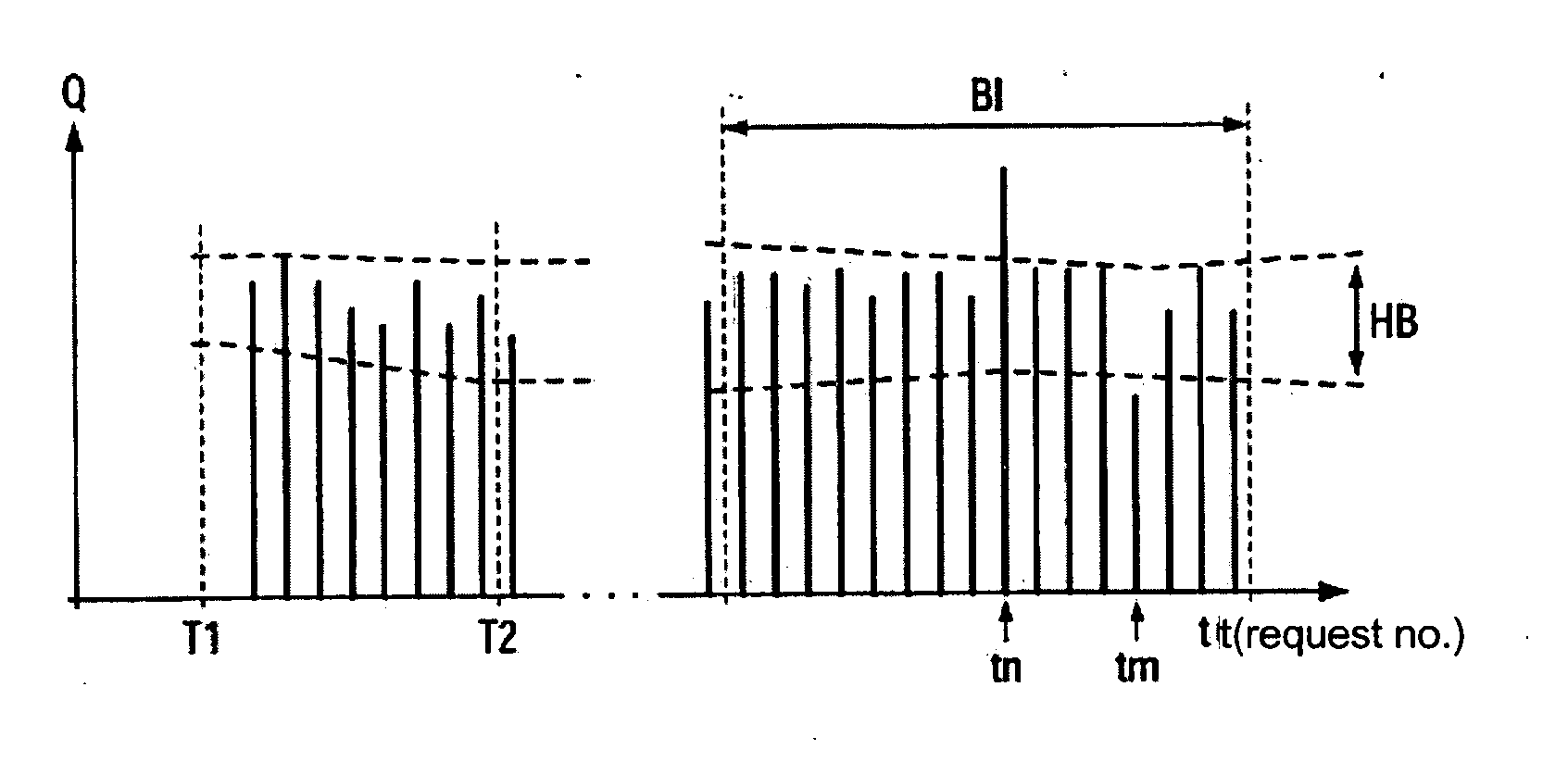 Quality history for biometric primary data