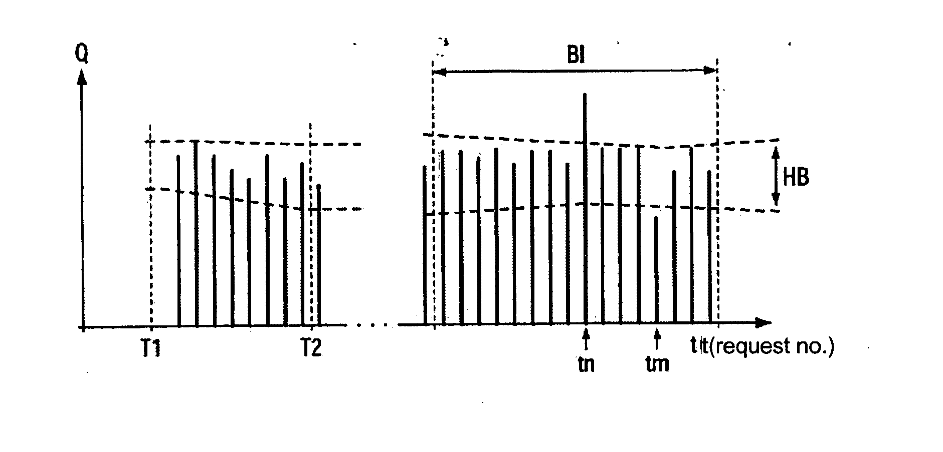 Quality history for biometric primary data