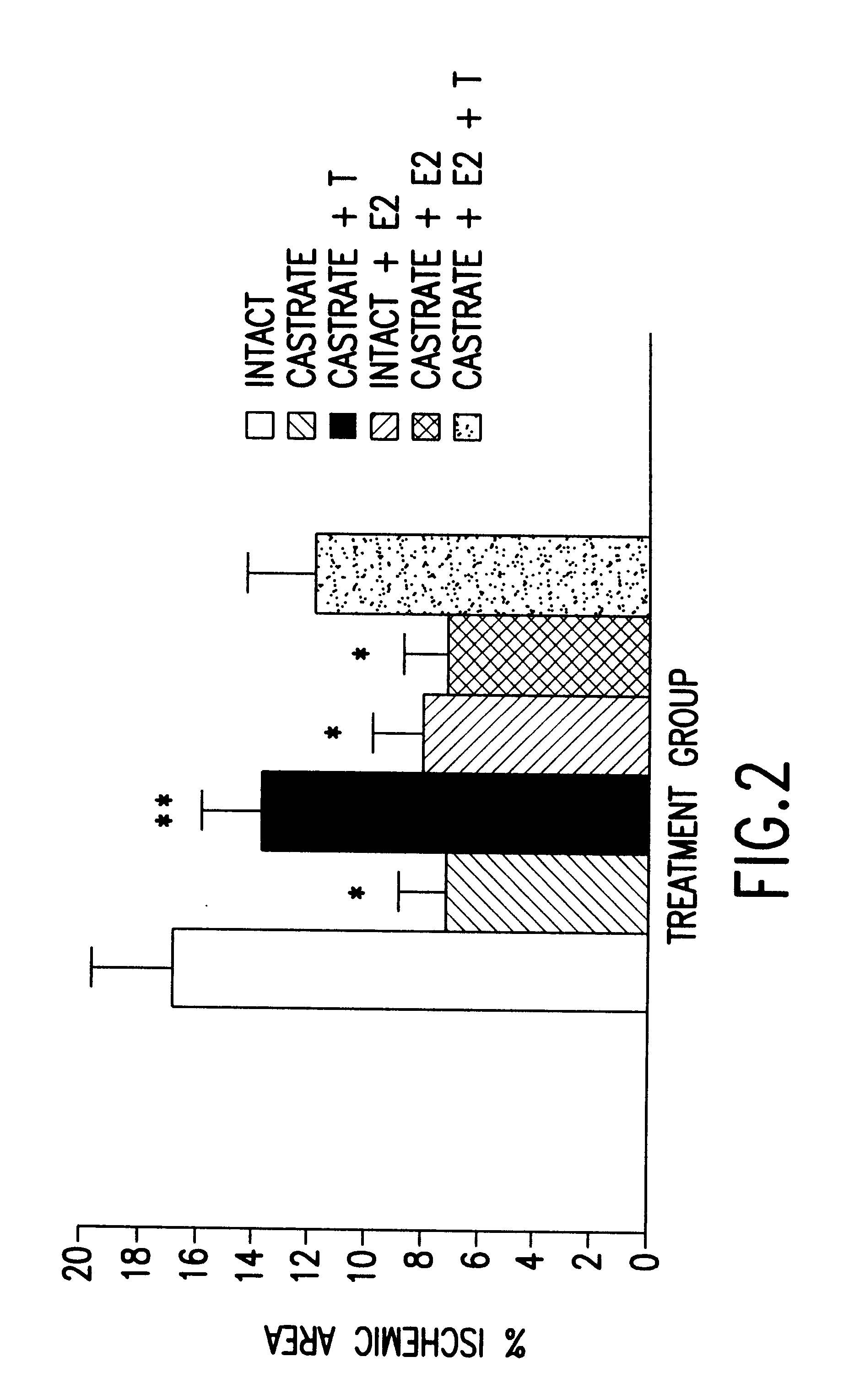 Testosterone compounds and use for the protection of neurons