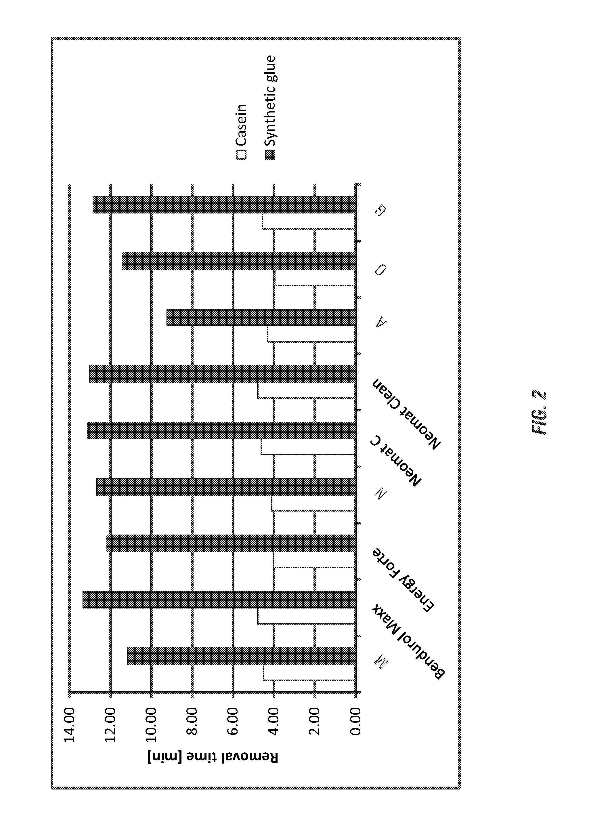 Label removal solution for returnable beverage bottles