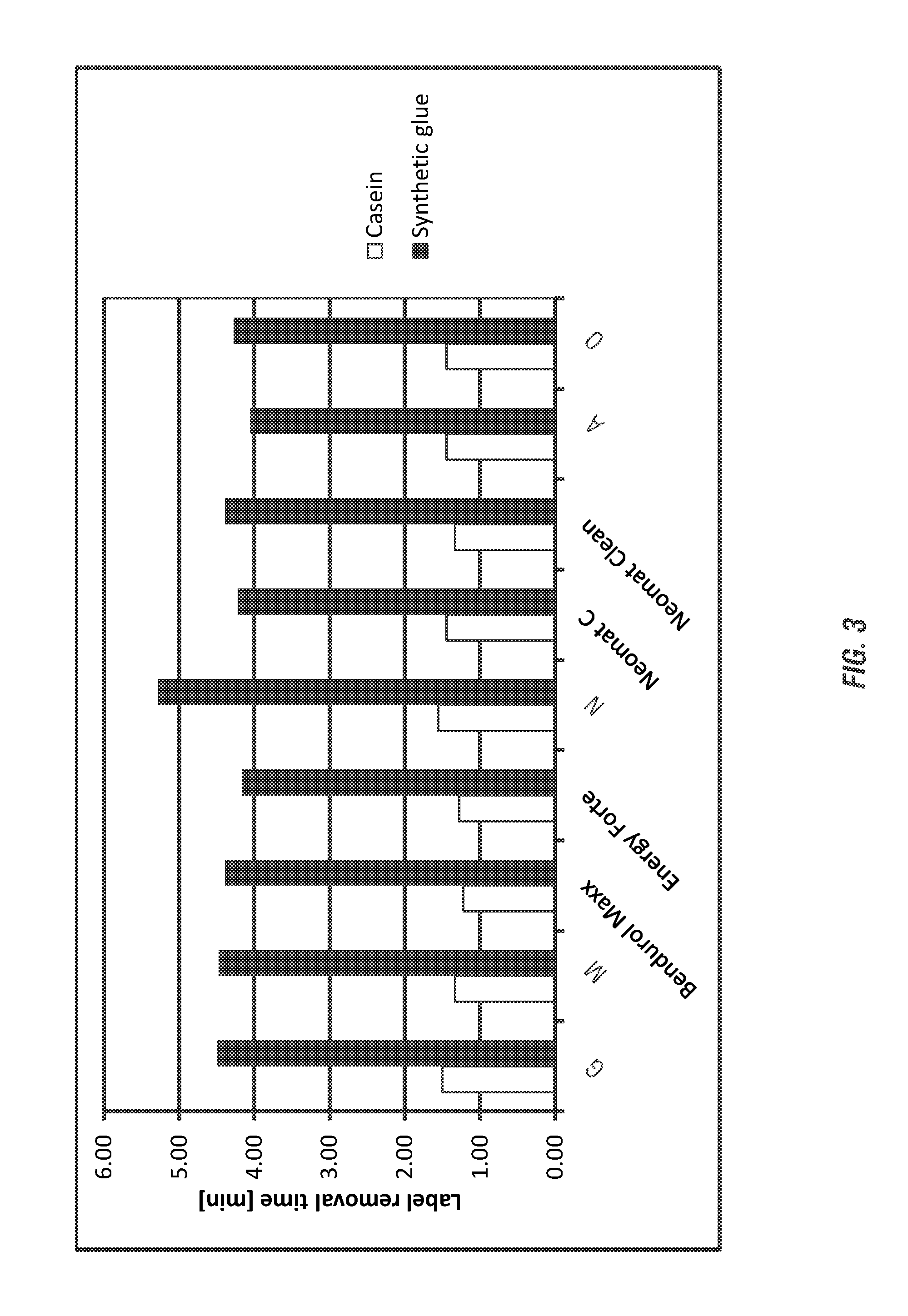 Label removal solution for returnable beverage bottles