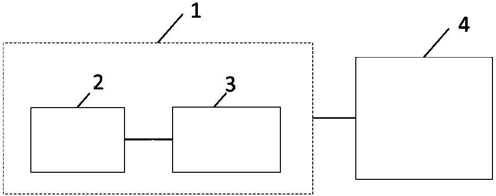 Test method for automatic driving simulation system