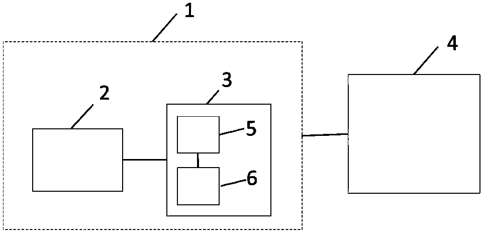 Test method for automatic driving simulation system