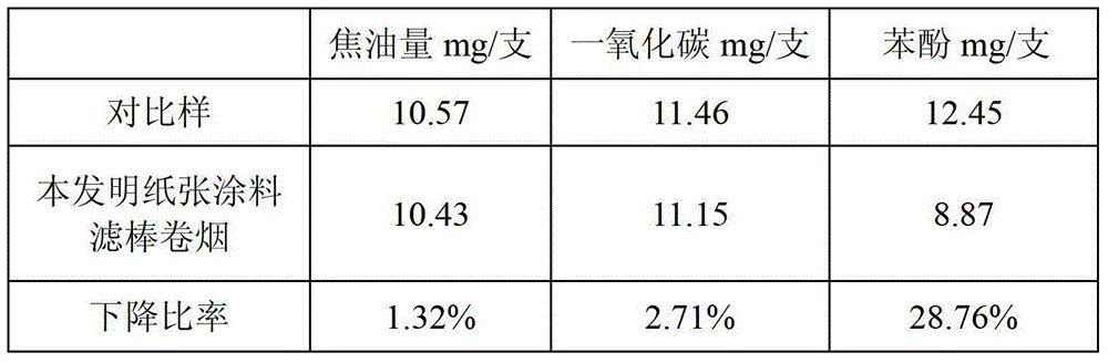 A kind of selective phenol reduction paper coating and its preparation method and application