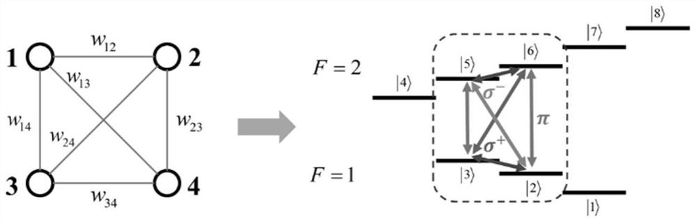 General quantum simulator based on cold atom system