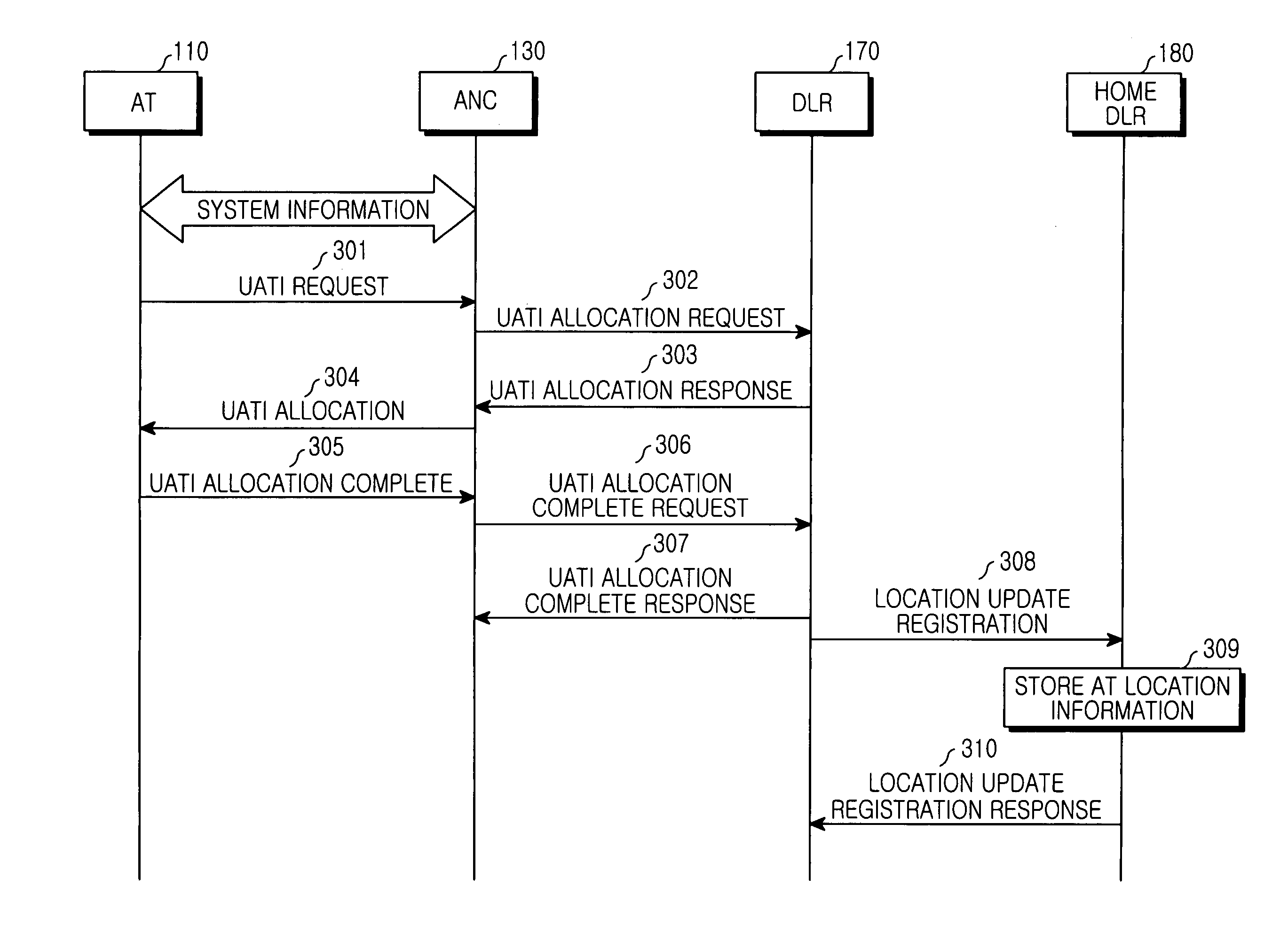 Method of providing push service to mobile terminal in a mobile communication system for high-speed data transmission and push server apparatus using the same