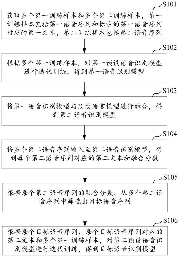 Model training method, voice recognition method, device, equipment and storage medium