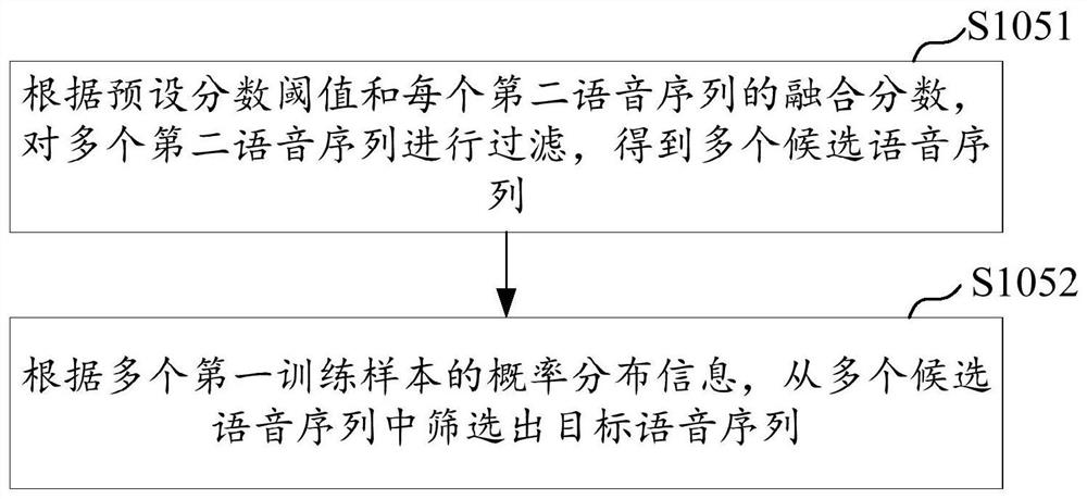 Model training method, voice recognition method, device, equipment and storage medium