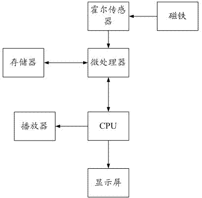 Intelligent player system and method of mobile phone