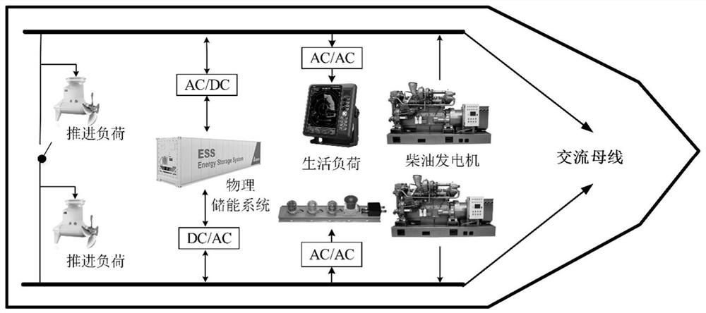 All-electric ship economy scheduling method and system based on virtual energy storage