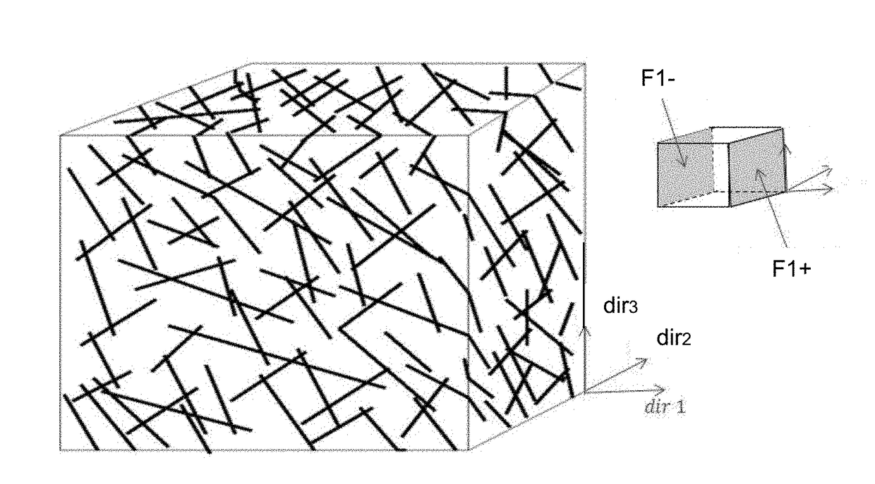 Method for characterizing and exploiting a subterranean formation comprising a network of fractures