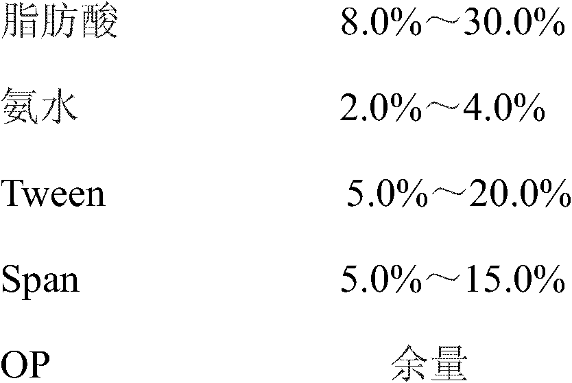 Preparation methods of diesel microemulsion and micro-emulsified diesel oil