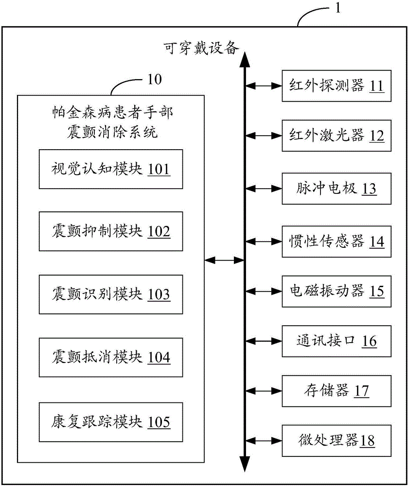 Parkinson disease patient hand tremor eliminating system and method