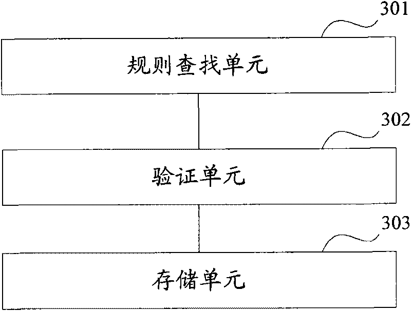 Method and device for verifying service data object