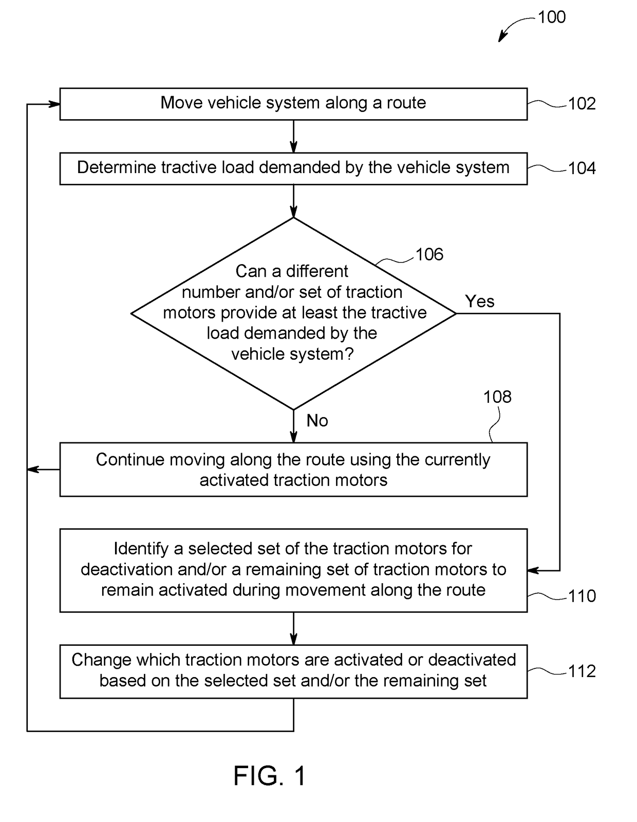 Vehicle control system and method