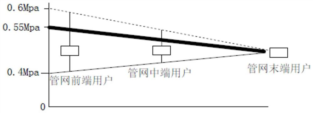 Intelligent heat supply dynamic hydraulic balance control method